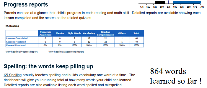 K5 Learning Sample Progress Report